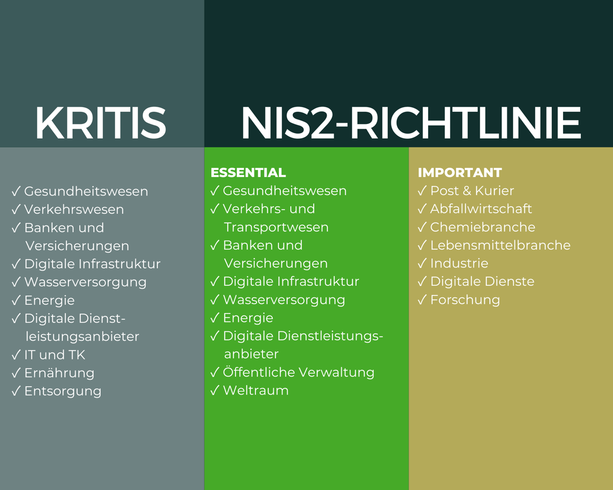 KRITIS vs. NIS2 Richtlinie